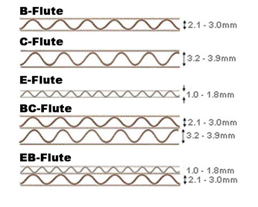 White/Kraft/White E-Flute – AW Substrates